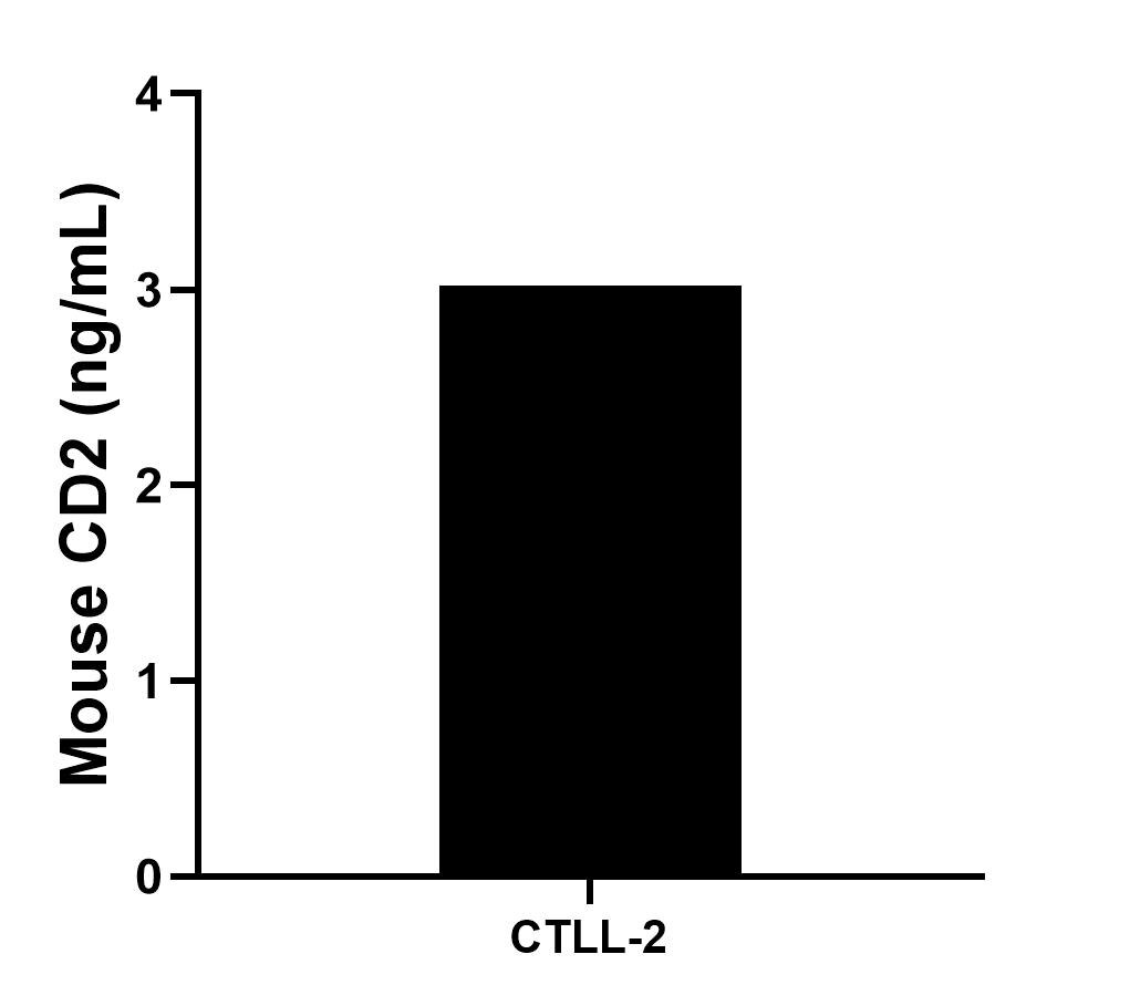 Sample test of MP01249-1
